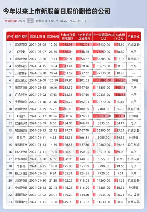 中国核电申购上限_ 6月新股发行冻结资金 _