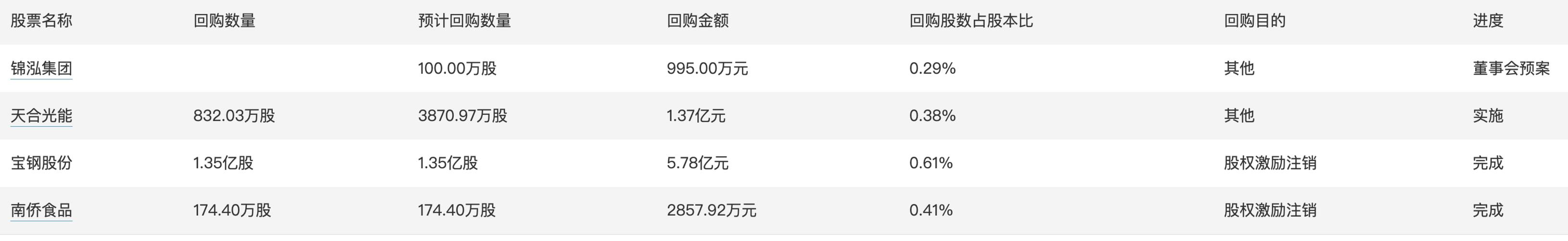 融券回购 逆回购_ 11月规模以上工业企业利润年率 _