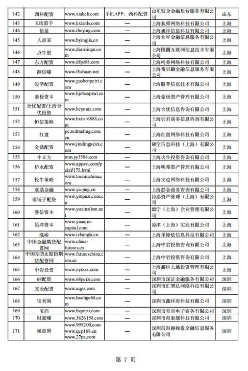 打击场外配资_非法证券业务活动_炒股配资最安全平台