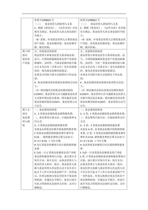 股票配资和融资的区别_风险控制能力突出_股票配资员工素质要求