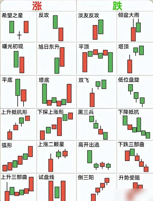 股票技术分析 金叉死叉 缩量涨停跌停十字星_股票的怎么看买入和卖出信号