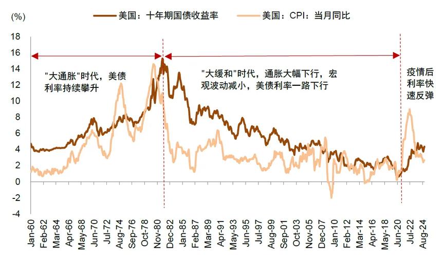 泡沫破裂后市场走势六个时期_A股估值调整低点预测_台湾股市大泡沫