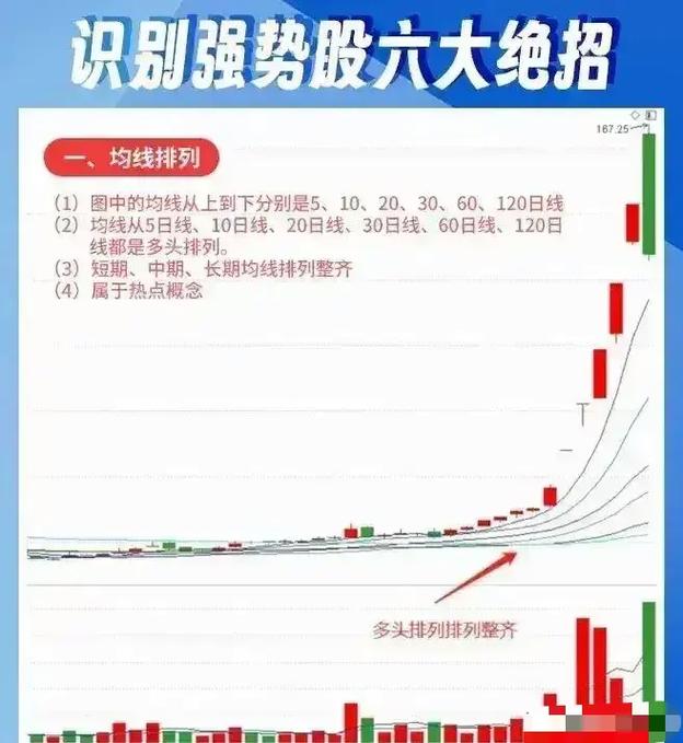 股票的怎么看买入和卖出信号_短线买入股票原则_把握短线买入时机