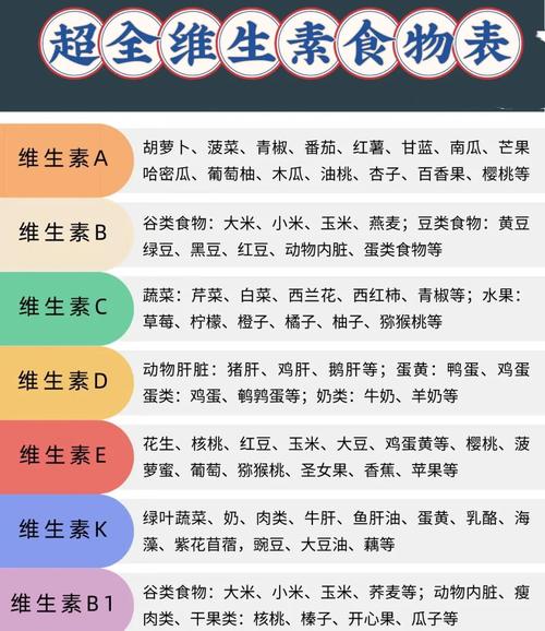 维生素e行情_维生素E治疗作用_维生素E市场发展现状分析