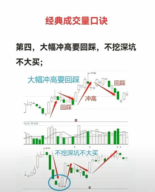 放量上涨说明什么_主力对敲放量_放量转折点