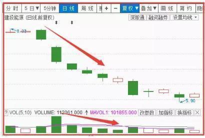 主力对敲放量_放量转折点_放量上涨说明什么
