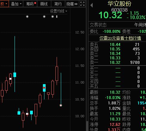 开盘跌停是什么意思_A股杀猪盘股_华立股份赛隆药业跌停