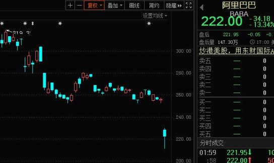 开盘跌停是什么意思_A股杀猪盘股_华立股份赛隆药业跌停