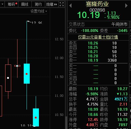 A股杀猪盘股_华立股份赛隆药业跌停_开盘跌停是什么意思