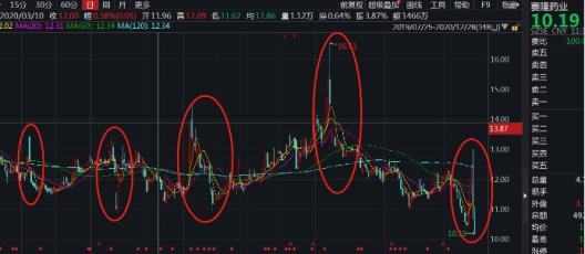 开盘跌停是什么意思_A股杀猪盘股_华立股份赛隆药业跌停