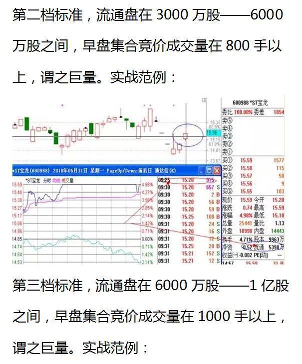 期货集合竞价规则_放量上涨说明什么_股票集合竞价技巧