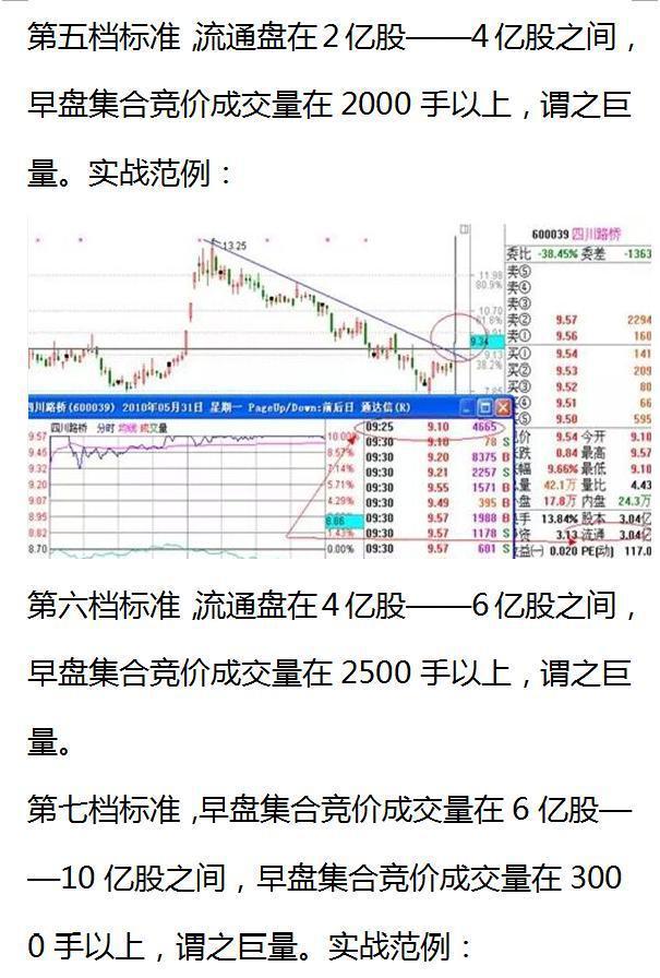 期货集合竞价规则_放量上涨说明什么_股票集合竞价技巧