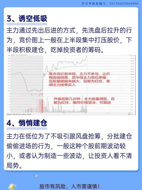 放量上涨说明什么_期货集合竞价规则_股票集合竞价技巧