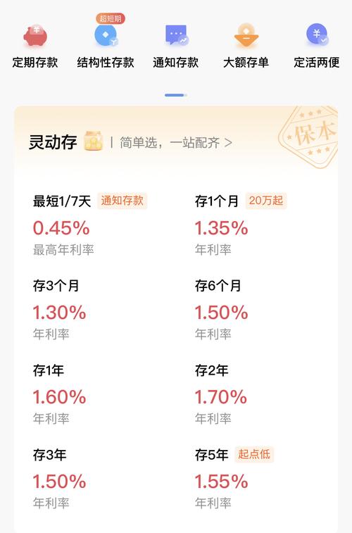 零存整取定期储蓄__ 国有大行存款利率下调 