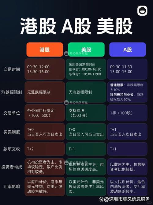 个人投资者怎样炒外汇_港股通投资条件_香港券商开户流程