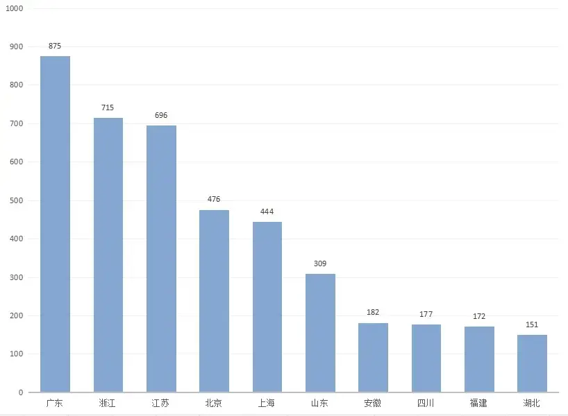 a股上市的企业最低市值__ 2024年A股市场回顾 