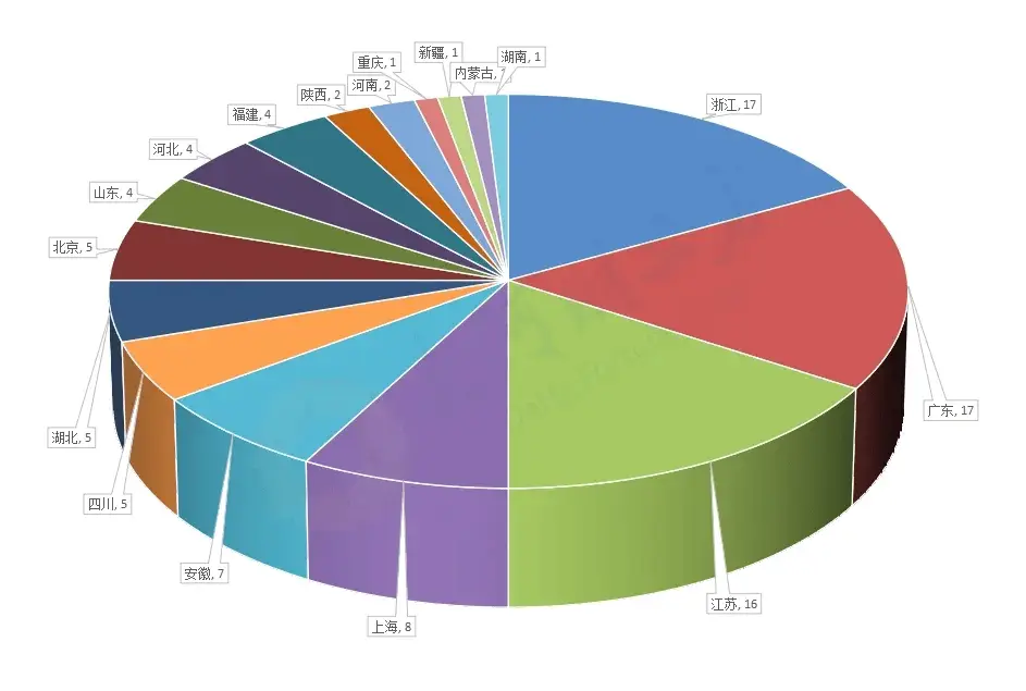 _a股上市的企业最低市值_ 2024年A股市场回顾 