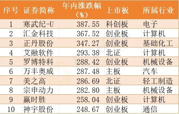  2024年A股市场回顾 _a股上市的企业最低市值_