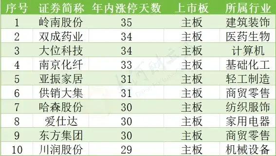  2024年A股市场回顾 _a股上市的企业最低市值_