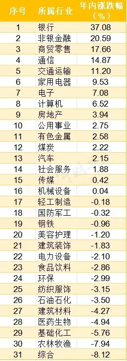  2024年A股市场回顾 _a股上市的企业最低市值_