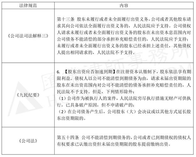 股东债权抵销出资义务_债权出资条件_大股东要我入股他名下