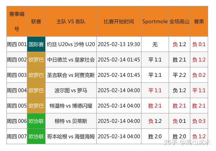 足球免费预测分析app_足球分析APP_足彩看盘用什么软件好