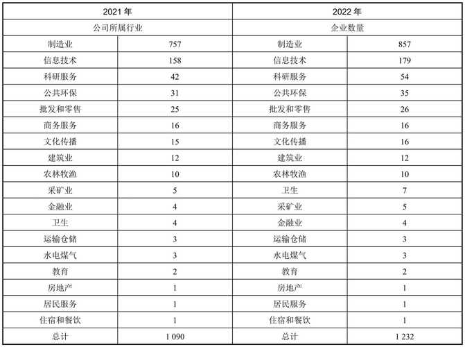 内地中小企业创业板上市成本构成_ipo创业板上市_内地中小企业创业板上市费用