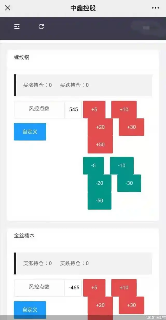 高杠杆投资风险_期货配资骗局_渤海商品交易所配资