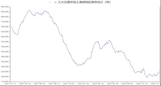 铜价格走势图今日最新铜价行情_美联储加息放缓及国内疫情后复苏预期支撑铜价上行_美国经济降温美联储加息放缓及降息预期继续发酵支撑铜价上行
