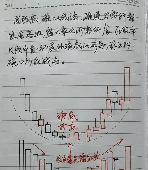 分析超级大牛股指标_如何选择超级牛股_寻找超级大牛股技巧