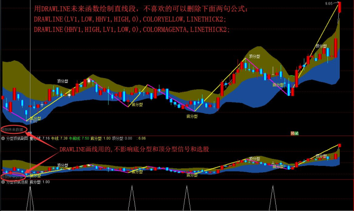 底分型选股公式_缠论分型顶底选股公式_分型顶底指标使用方法