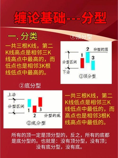 底分型选股公式_分型顶底指标使用方法_缠论分型顶底选股公式
