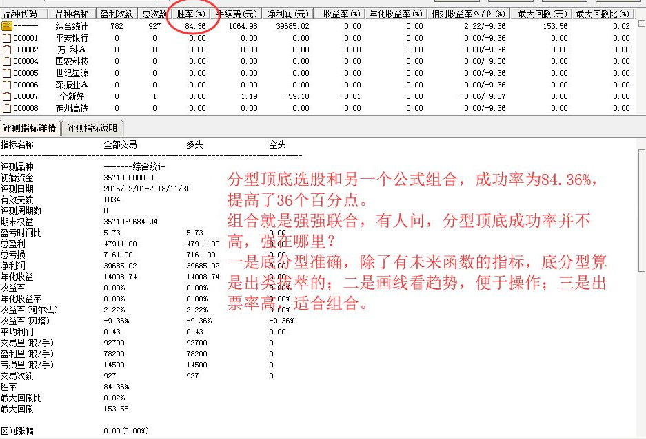 分型顶底指标使用方法_底分型选股公式_缠论分型顶底选股公式
