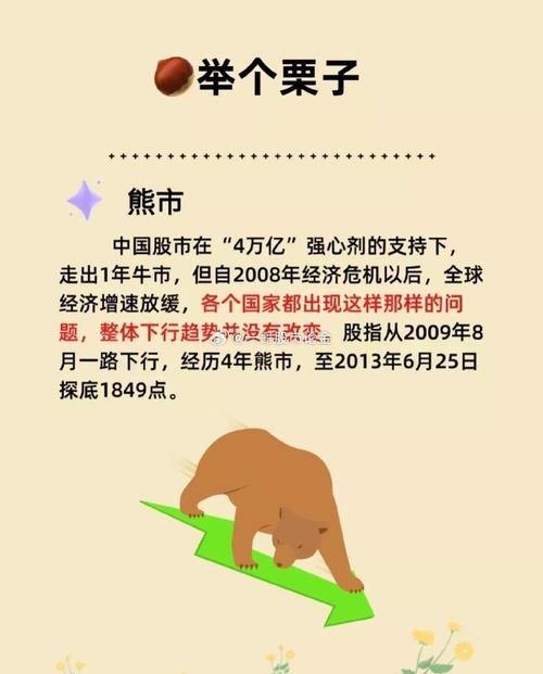 股市牛市标志_牛市和熊市是什么意思_熊市影响因素分析