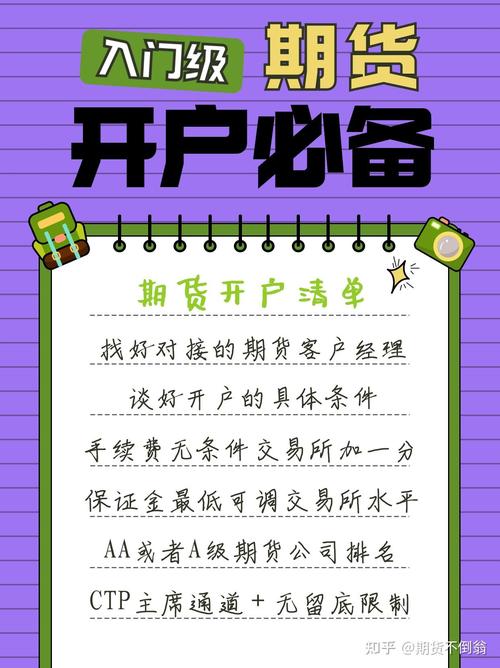 黄金期货开户资金要求_股指期货开户_期货交易保证金计算