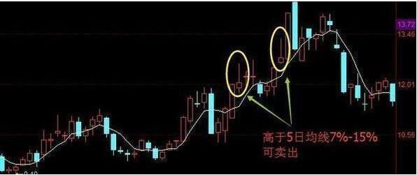 5日均线短线操作技巧_牛熊市五周均线都有效_5日均量线低位抬头买入法