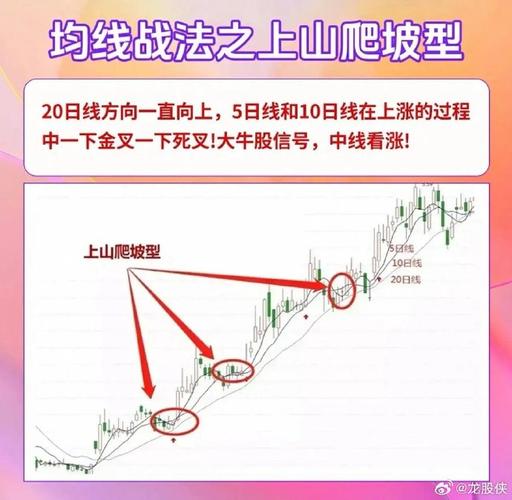 牛熊线_滚动线_牛熊市五周均线都有效