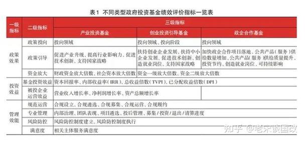 夏普比率特雷诺比率_基金参考收益率是什么_基金绩效分析标准