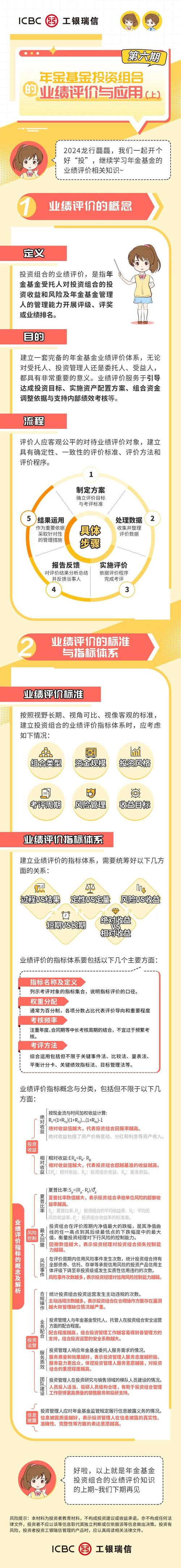 收益率夏普比率_基金参考收益率是什么_基金绩效评估标准