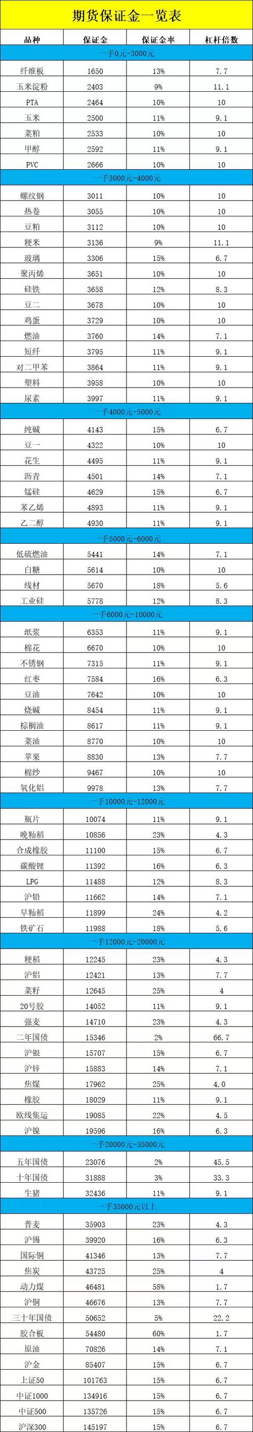 焦煤期货_焦煤期货一手需要多少钱_焦煤保证金计算公式