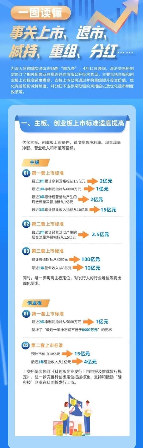 深沪交易所股票上市规则征求意见稿_主板IPO上市门槛提高_ipo市场是什么意思