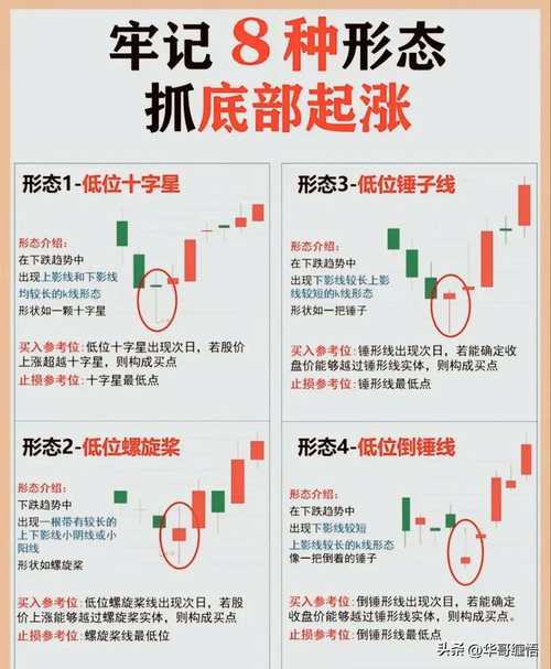 缠论选股公式应用_缠论顶分型选股技巧_底分型选股公式