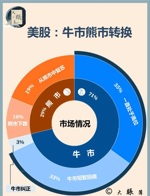 牛市和熊市是什么意思_股市中位数市盈率_牛市与熊市理论