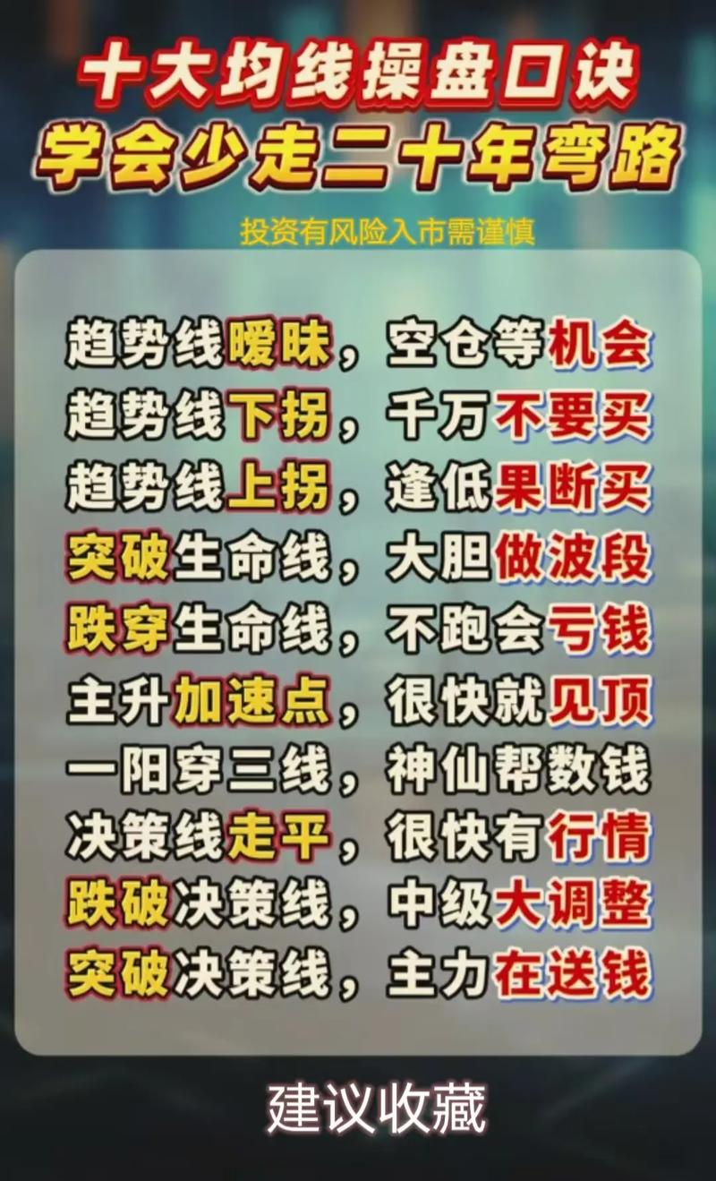 牛熊市五周均线都有效_均线三角形战法_五线开花四线粘合一线金叉