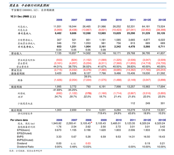 宝钢包装未来三年股东回报规划_宝钢包装2025年半年度业绩说明会_宝钢包装2025