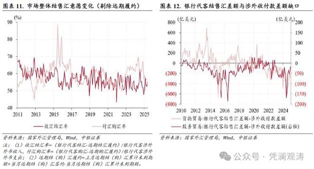 一季度外汇市场交易理性有序_跨境资金净流入517亿美元_个人外汇新