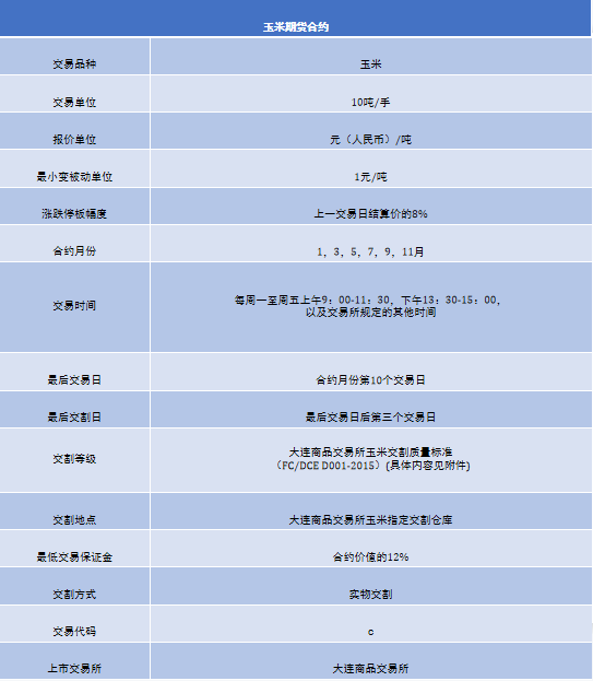 期货入门指南_期货代理加盟推销话术_期货交易基础知识