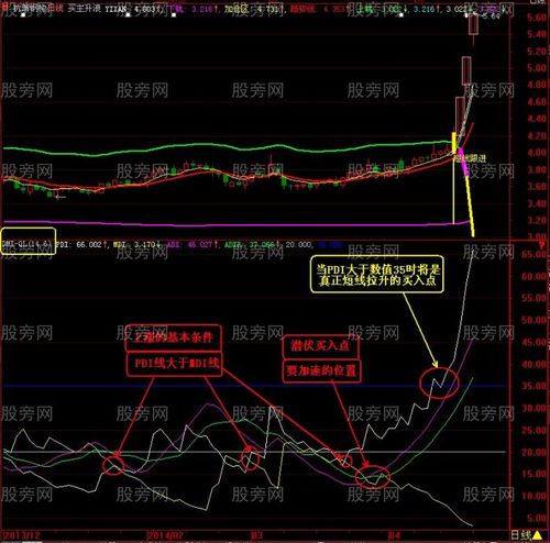 追涨选股公式_通达信选股公式一三买入法_DMI捕捉爆涨股公式分析