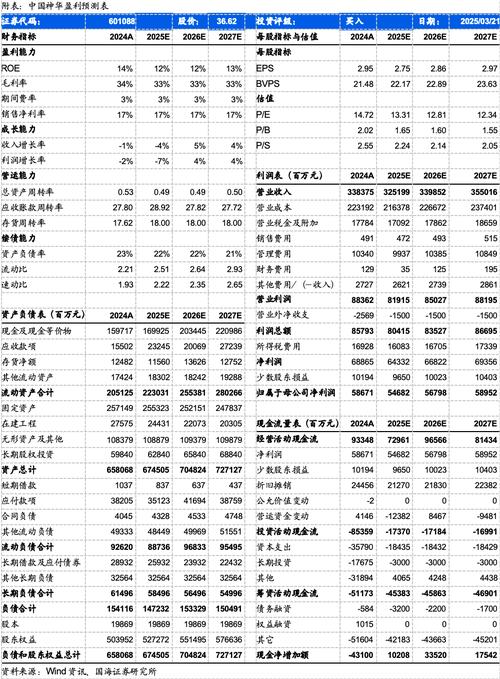 神通转债转股情况_神通科技可转债转股价格调整_限制性股票行权日