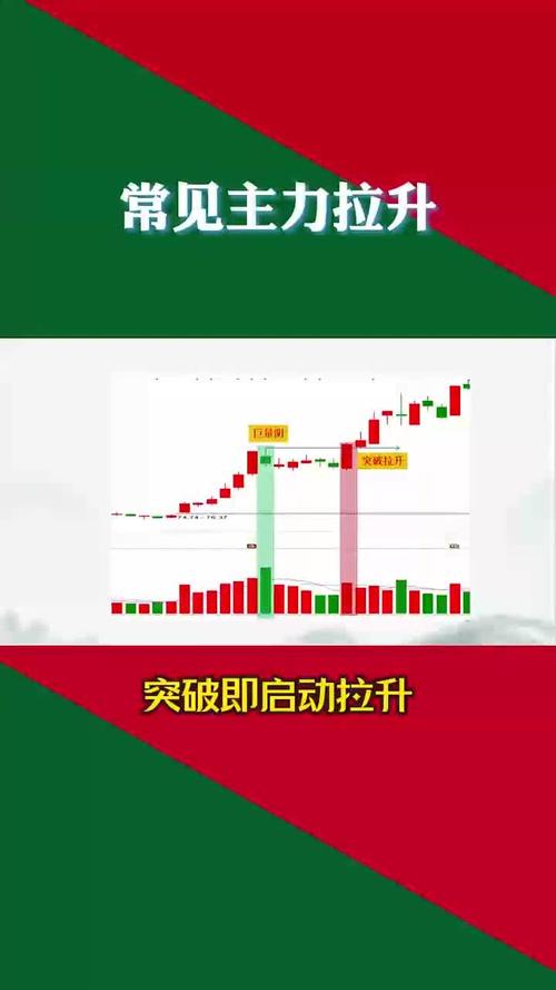 主力拉升方式_火箭式拉升_放量上涨说明什么